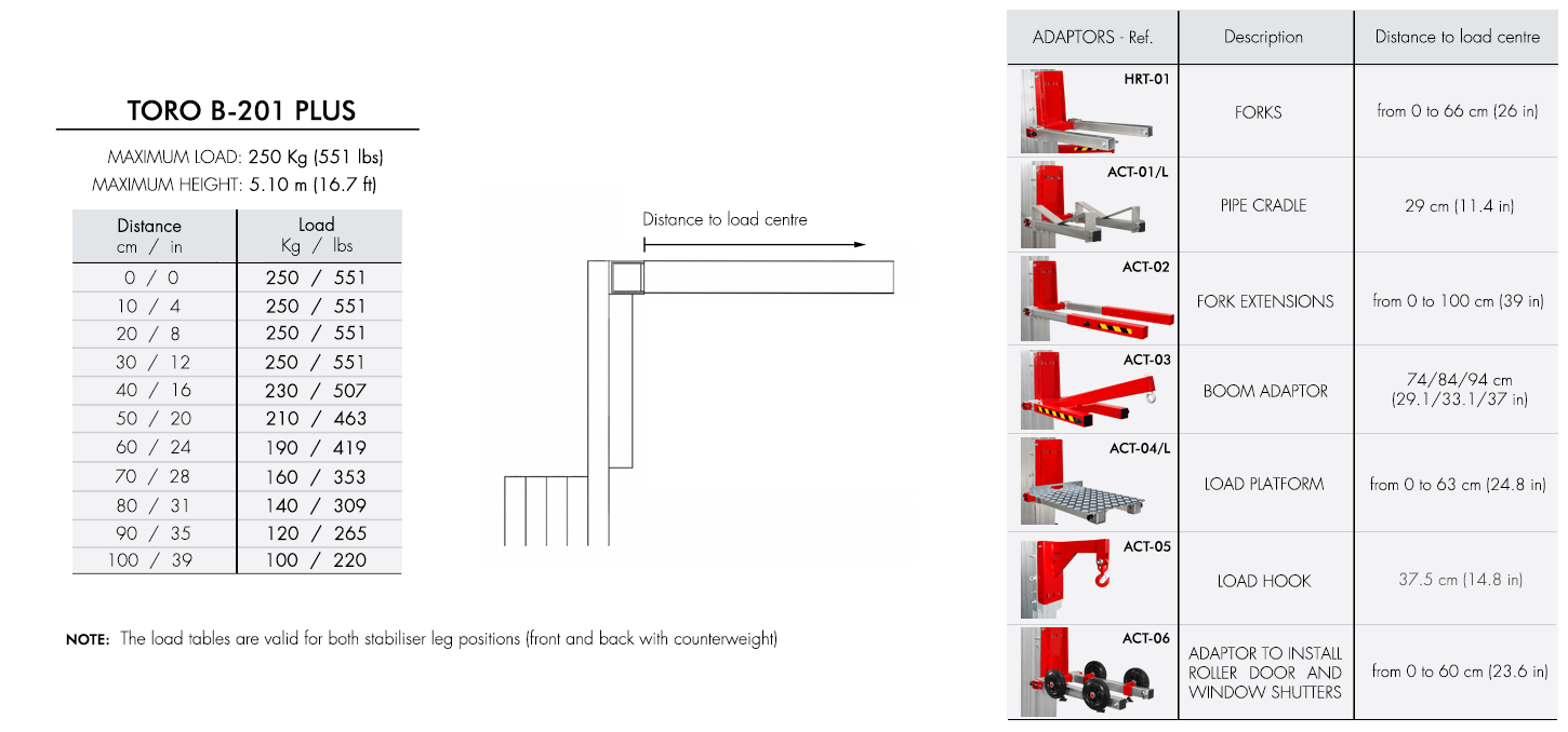 Load-chart-TORO-B-201-PLUS Load-chart-TORO-B-201_C-PLUS