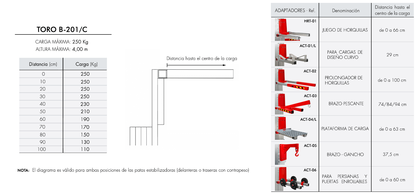 Diagrama-de-carga-TORO-B-201_C Diagrama-de-carga-TORO-B-201_C