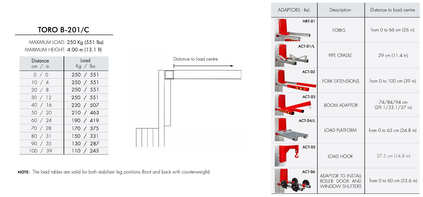 Load-chart-TORO-B-201_C Load-chart-TORO-B-201_C