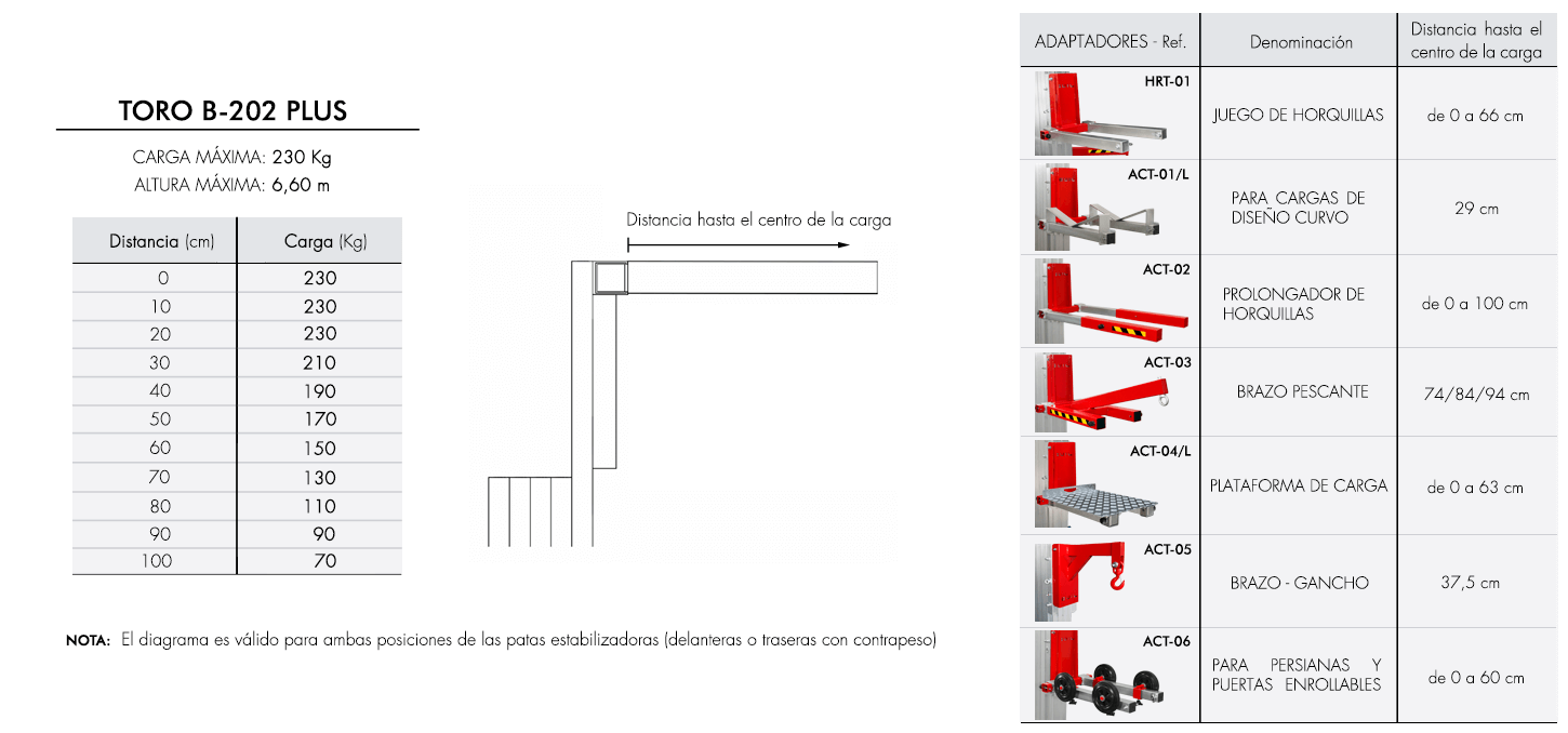 Diagrama-de-carga-TORO-B-202-PLUS Diagrama-de-carga-TORO-B-202-PLUS