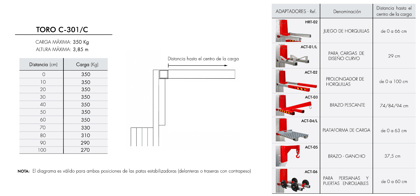 TORO-C-301-C-esp Diagrama de carga para elevador industrial TORO C-301C