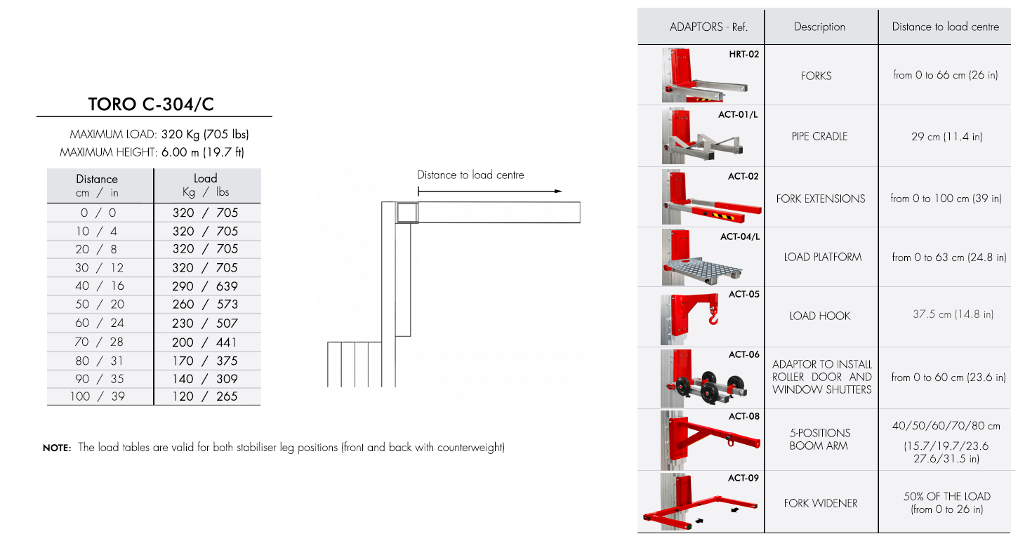 Load Chart TORO-C-304-C-ing