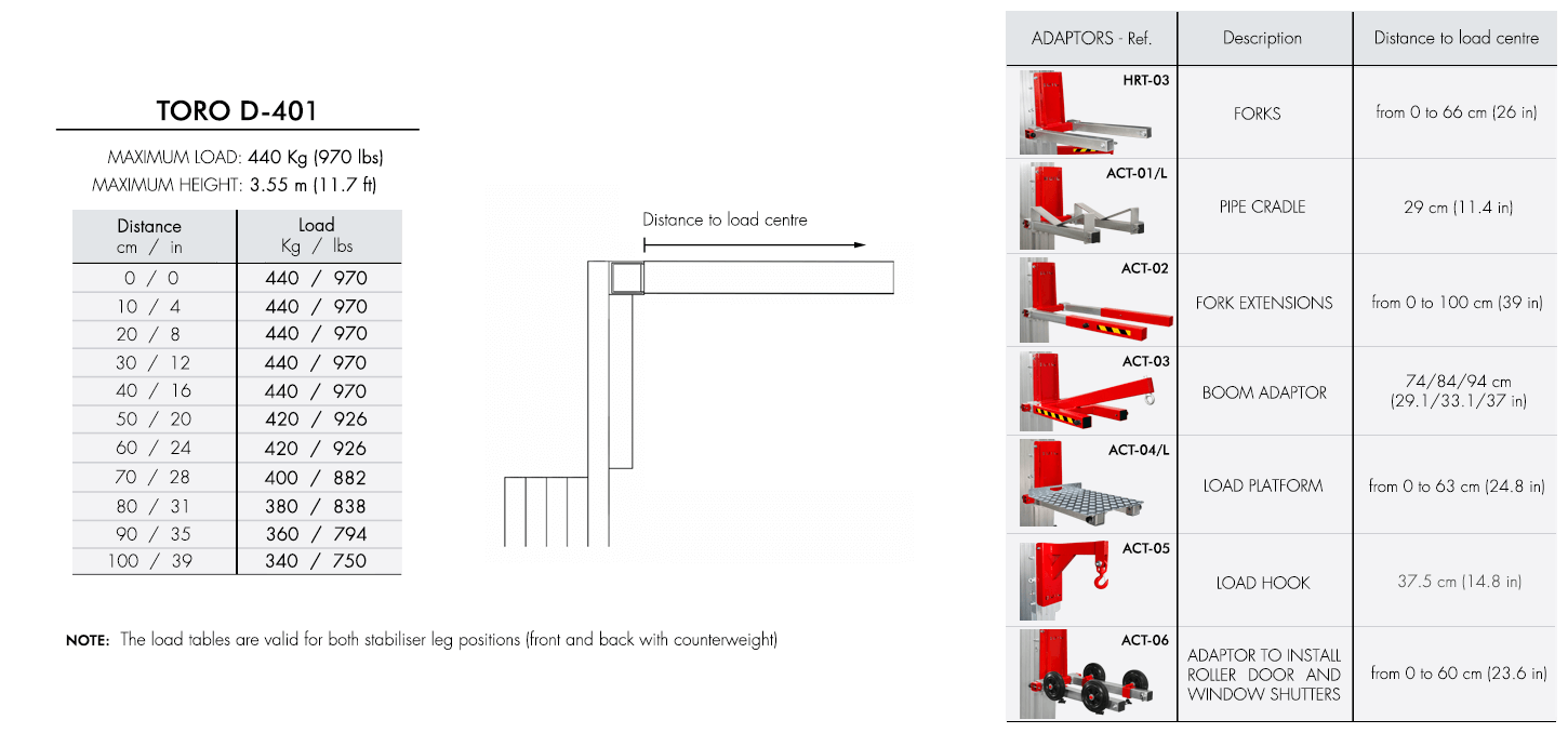Load-chart-TORO-D-401 Load-chart-TORO-D-401