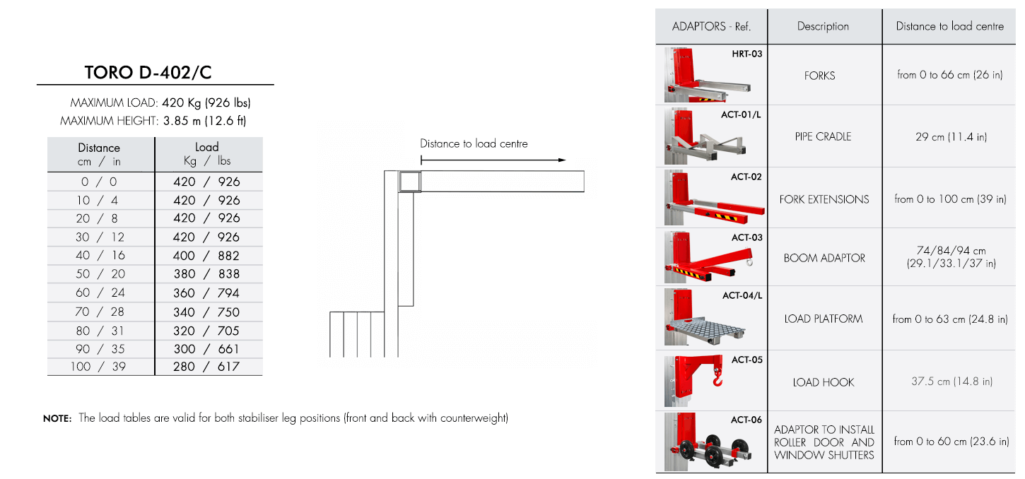 Load-chart-TORO-D-402-C Load-chart-TORO-D-402-C