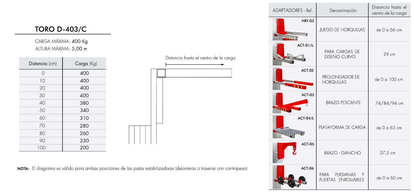 Diagrama-de-carga-TORO-D-403-C Diagrama de carga para elevador industrial TORO D-403C