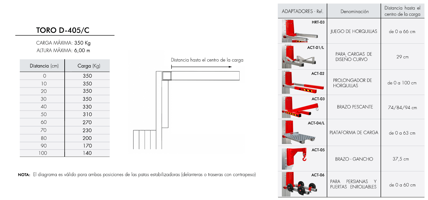 Diagrama-de-carga-TORO-D-405-C Diagrama de carga para elevador industrial TORO D-405C