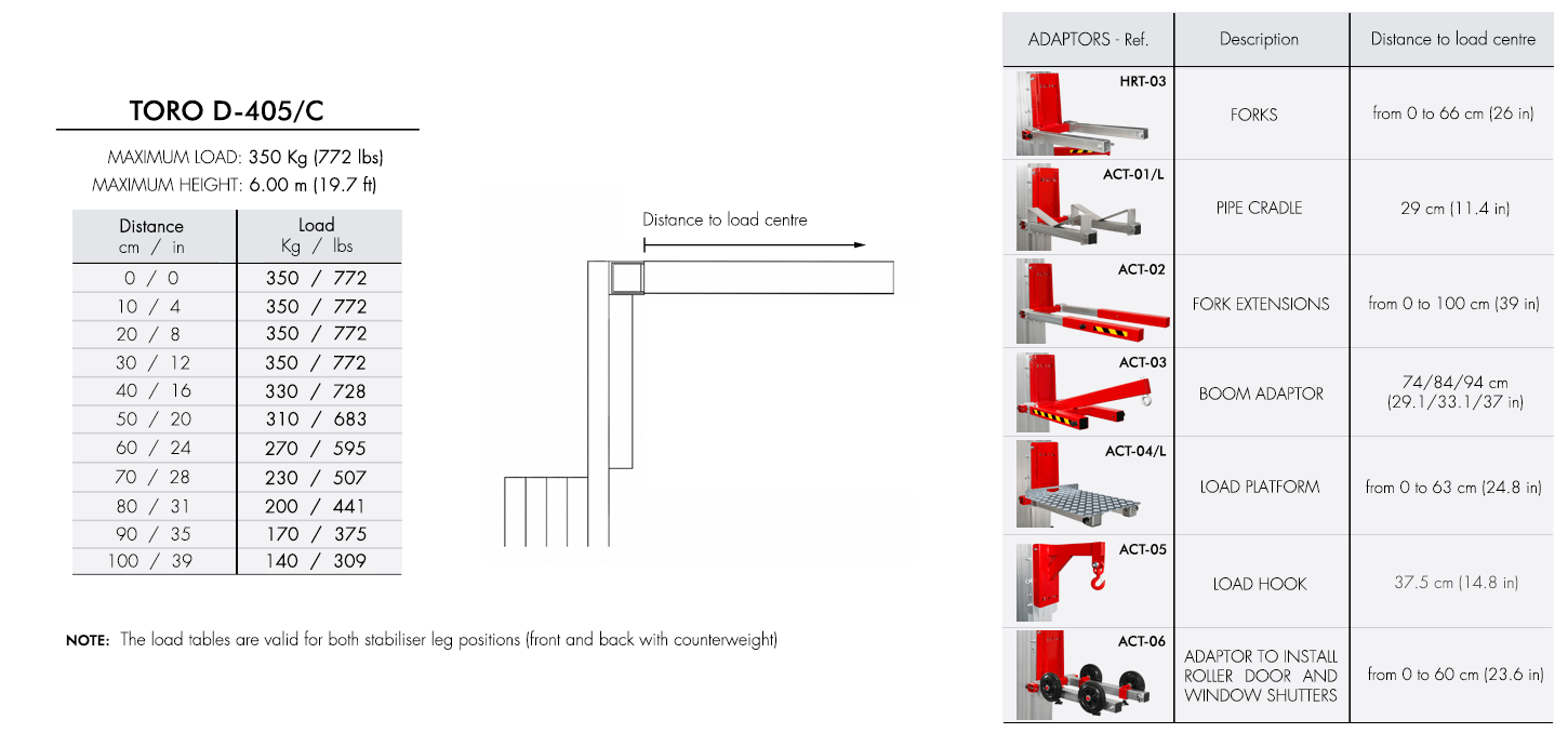 Load-chart-TORO-D-405-C Load-chart-TORO-D-405-C