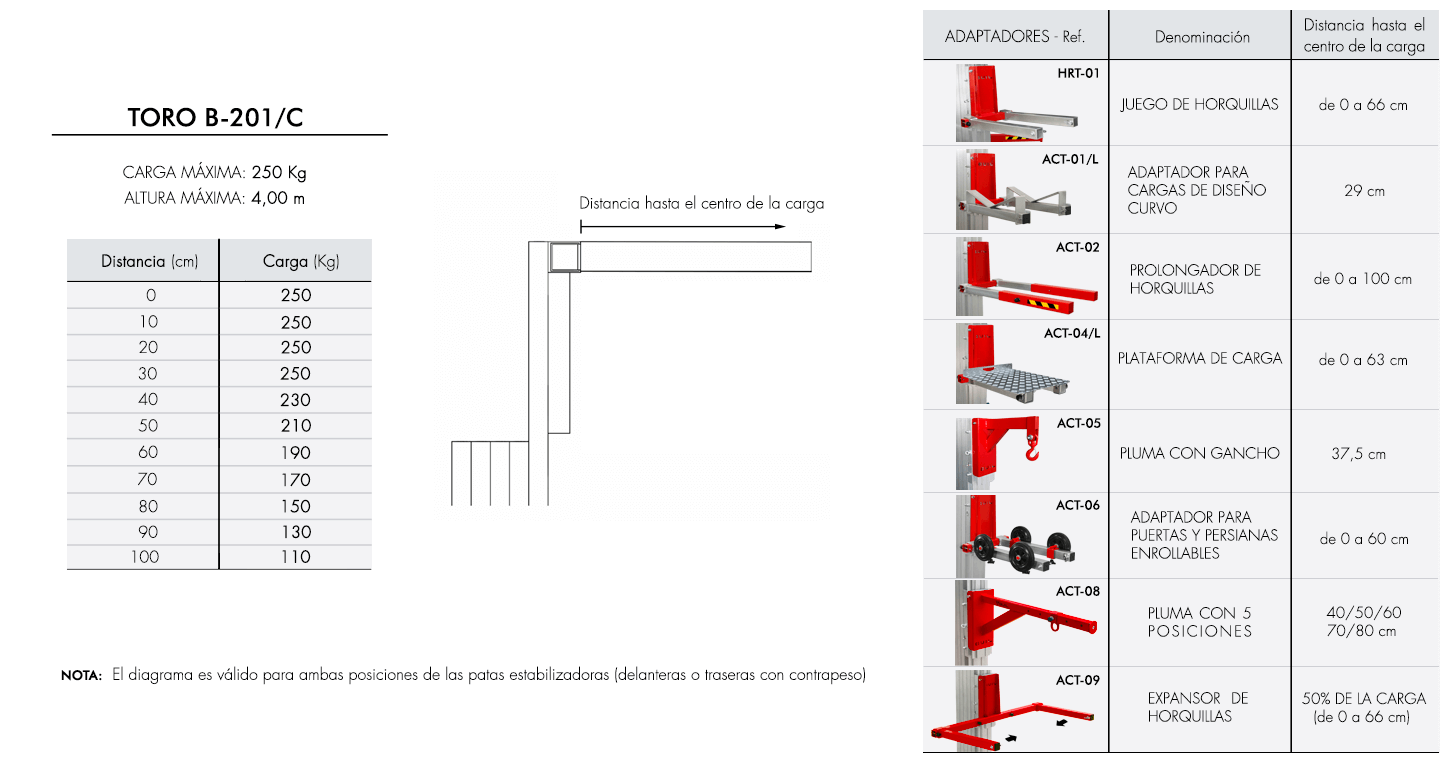 Diagrama de Carga TORO-B-201_C