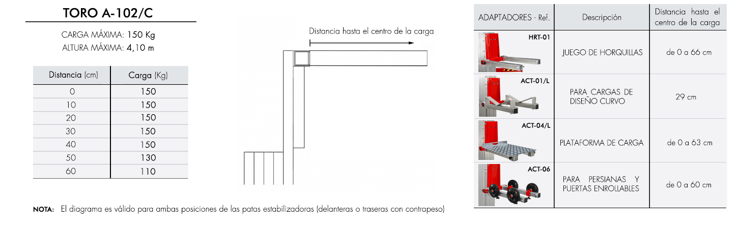 Diagrama-de-carga-TORO-A-102-C Diagrama-de-carga-TORO-A-102-C