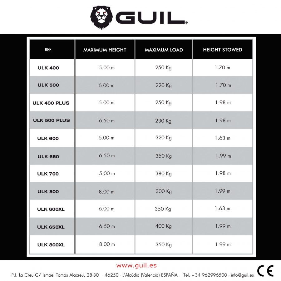GUIL - Comparative table Towers ULK