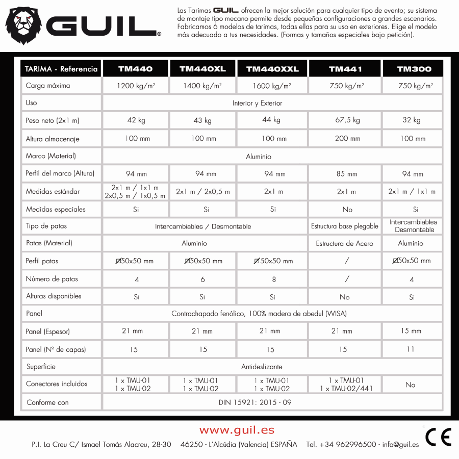 Tarimas GUIL - Tabla comparativa
