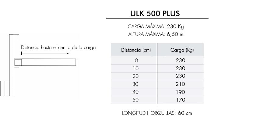 ULK-500plus-esp