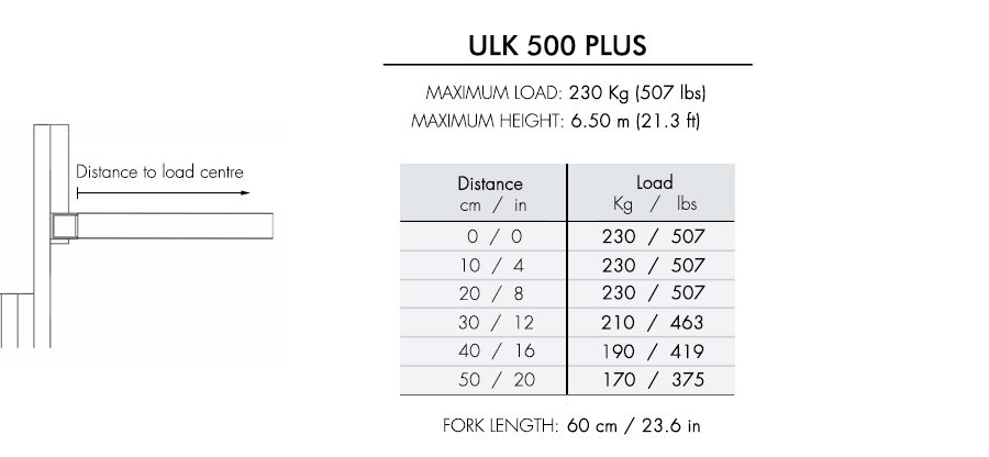 ULK-500plus-ing